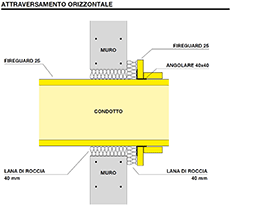 PARTICOLARI COSTRUTTIVI